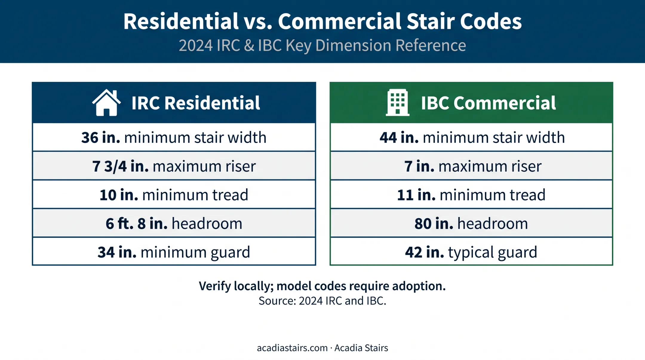 Outdoor stair code dimensions and pre-construction planning requirements