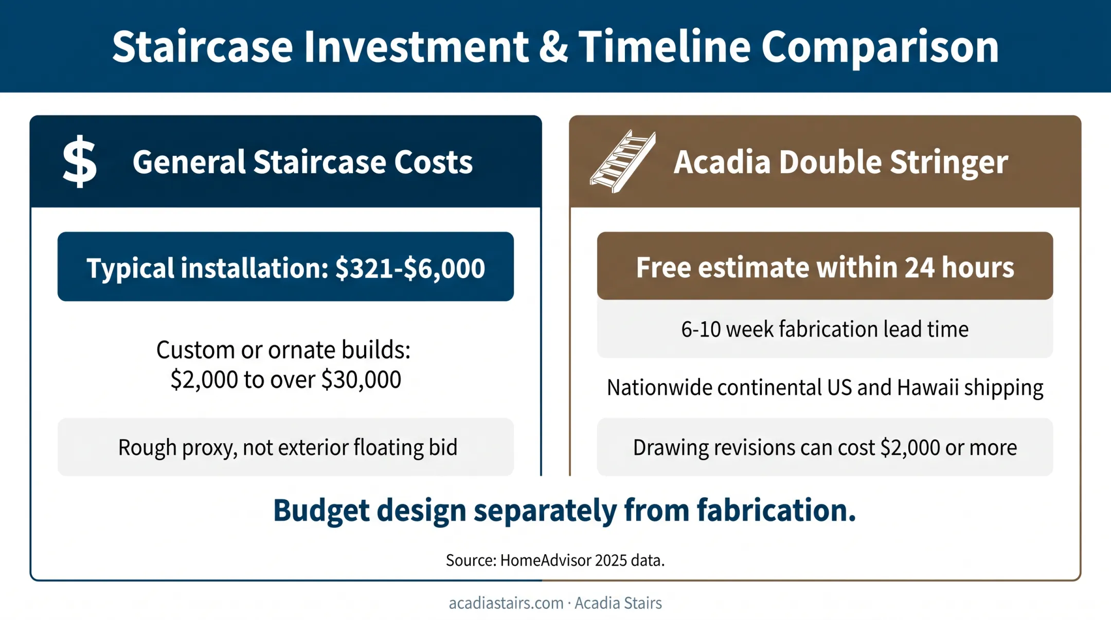 Outdoor floating stair costs lead times and fabrication planning comparison