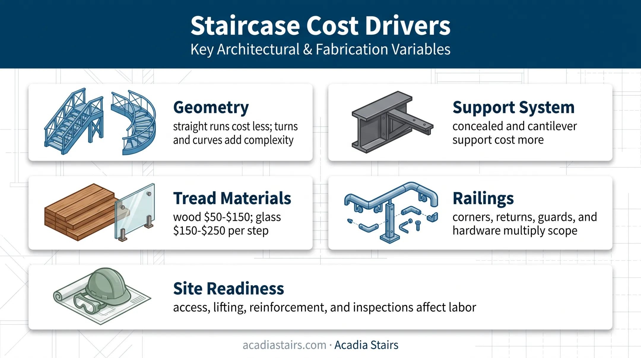 Five major floating staircase cost factors from structure to installation