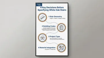 Infographic