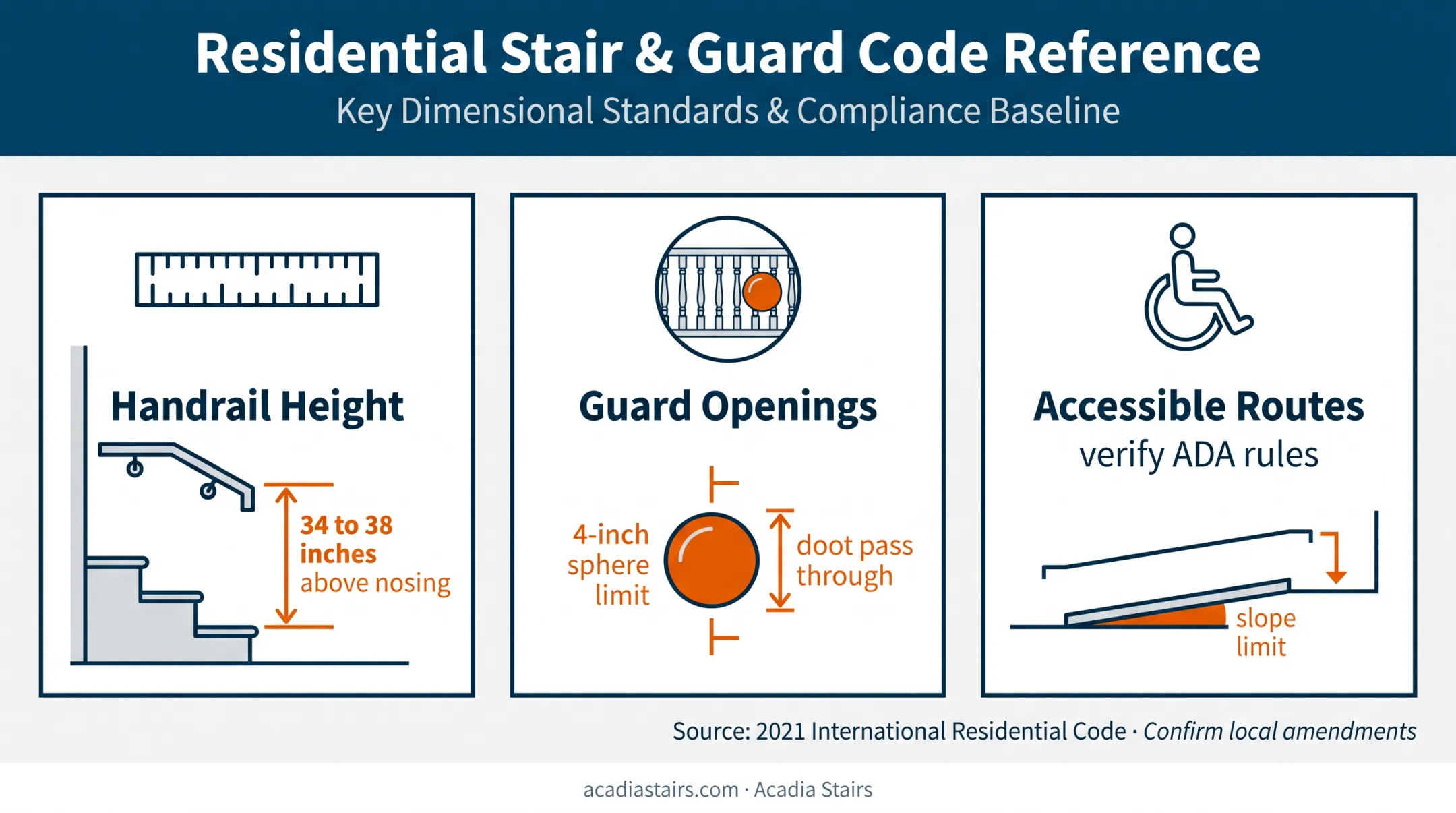 Residential stair railing code requirements for height and guard openings