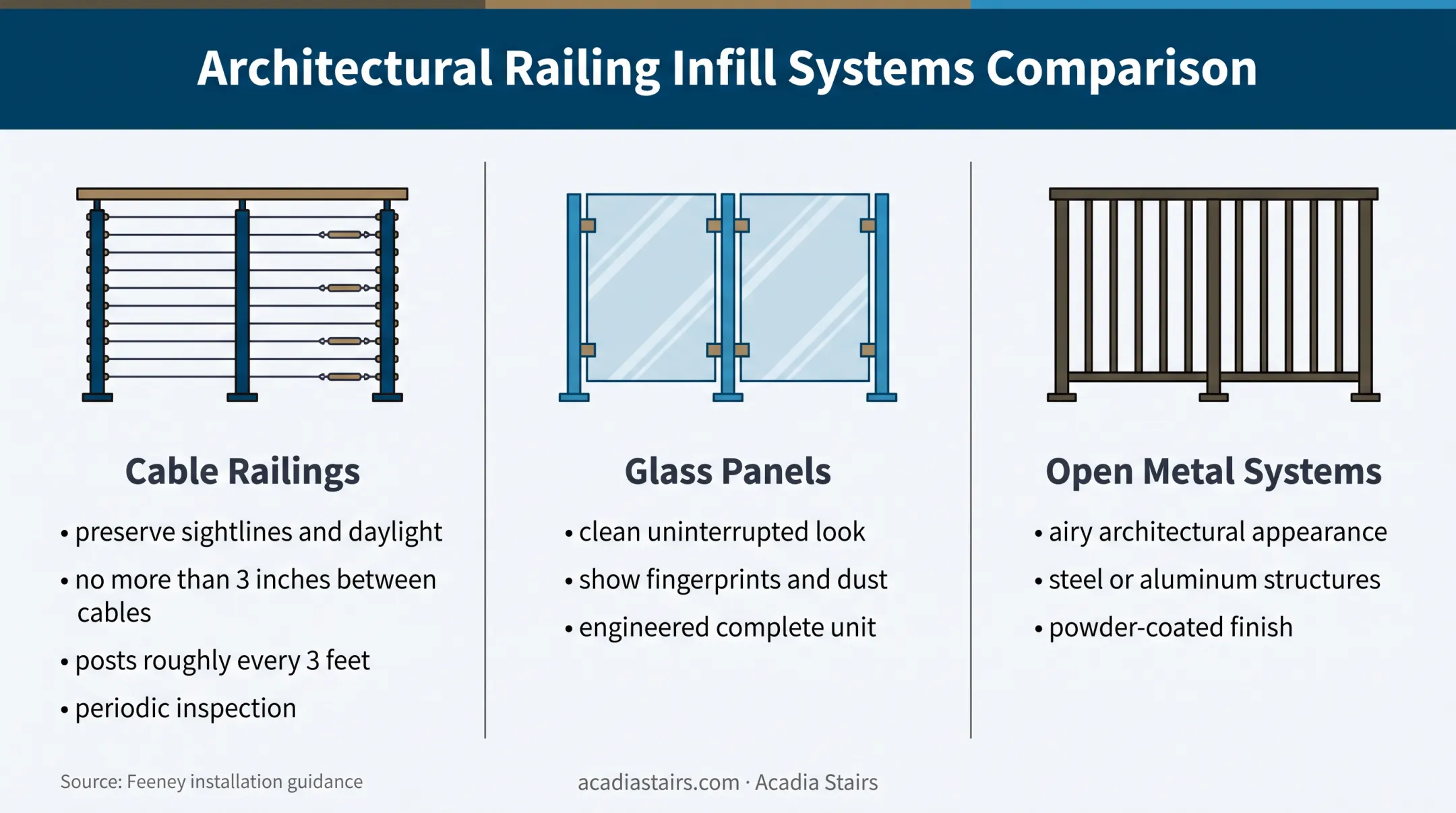 Cable glass and open metal loft railing comparison