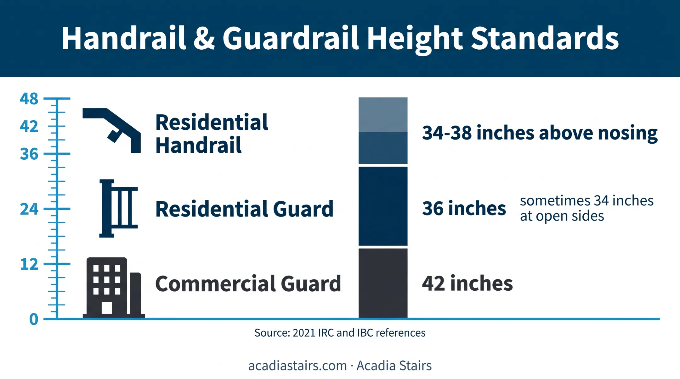Residential and commercial loft railing height comparison chart