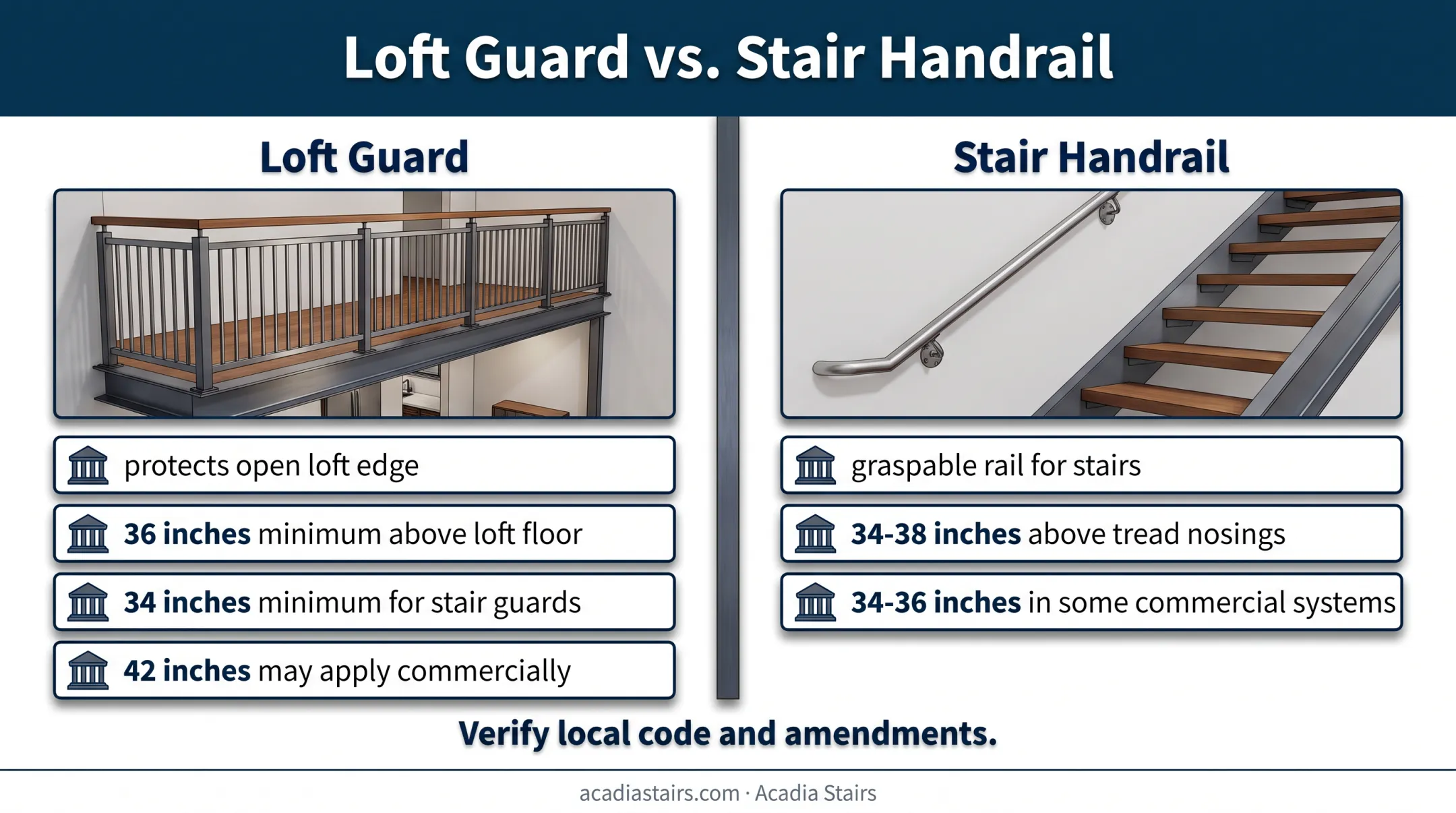 Loft guard versus stair handrail height and function comparison