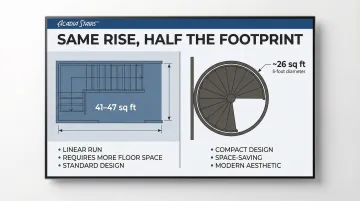 Infographic