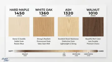 Infographic