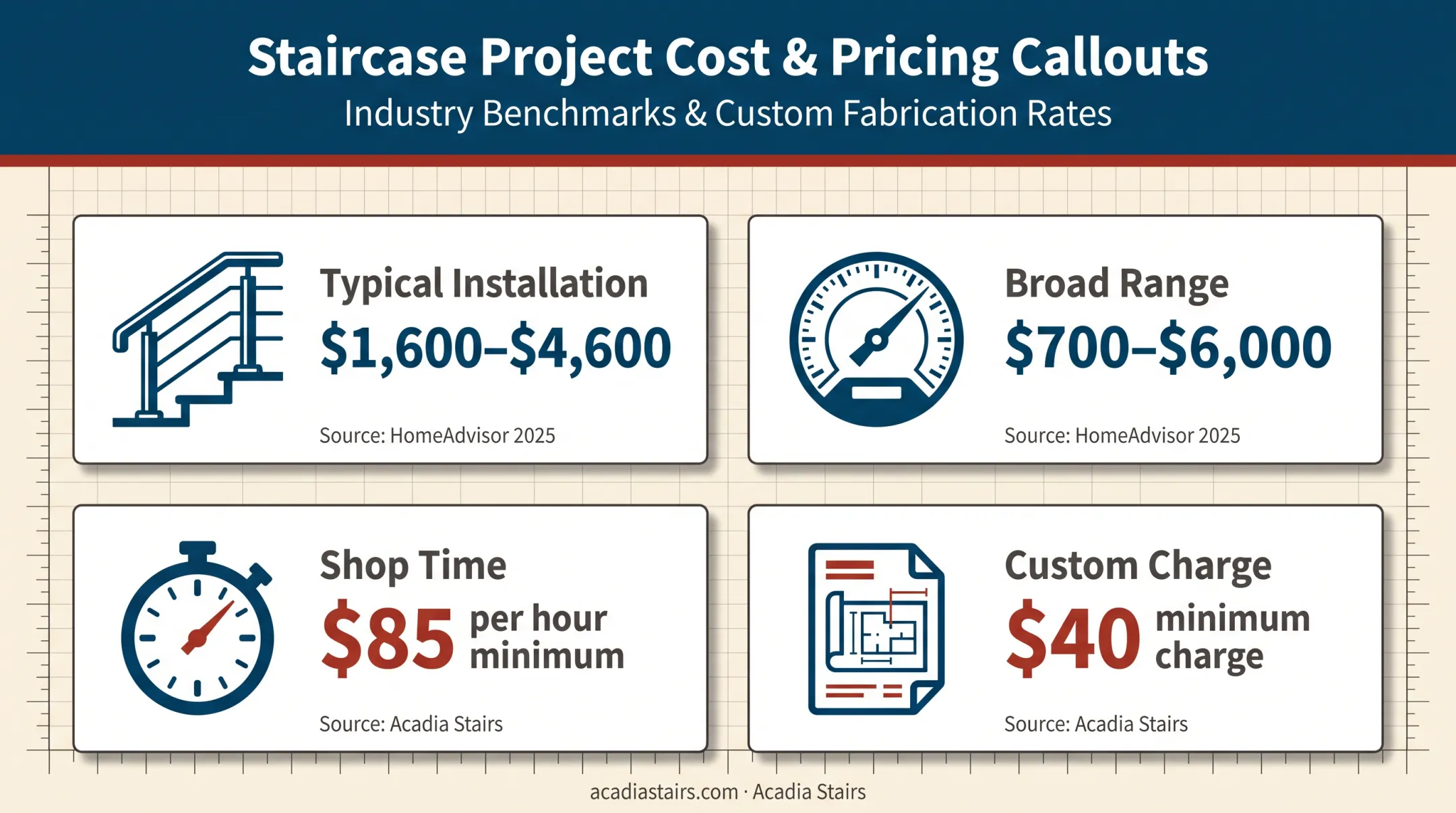 Outdoor iron railing installation and custom fabrication cost benchmarks