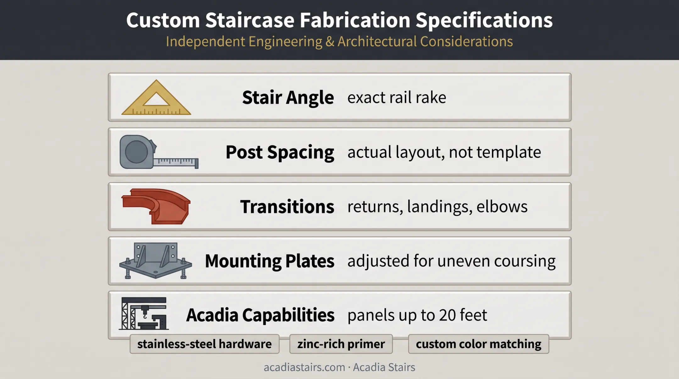 Custom brick stair railing fabrication details and capabilities infographic