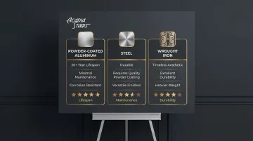 Infographic