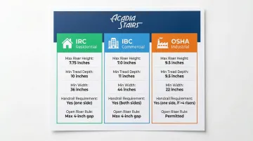 Infographic