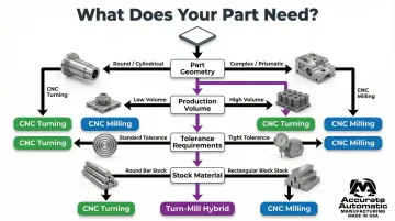 Infographic