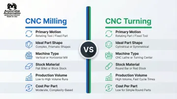 Infographic