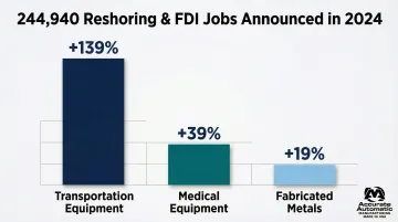 Infographic