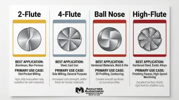 Infographic
