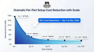 Infographic
