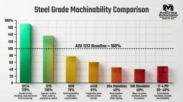 Infographic
