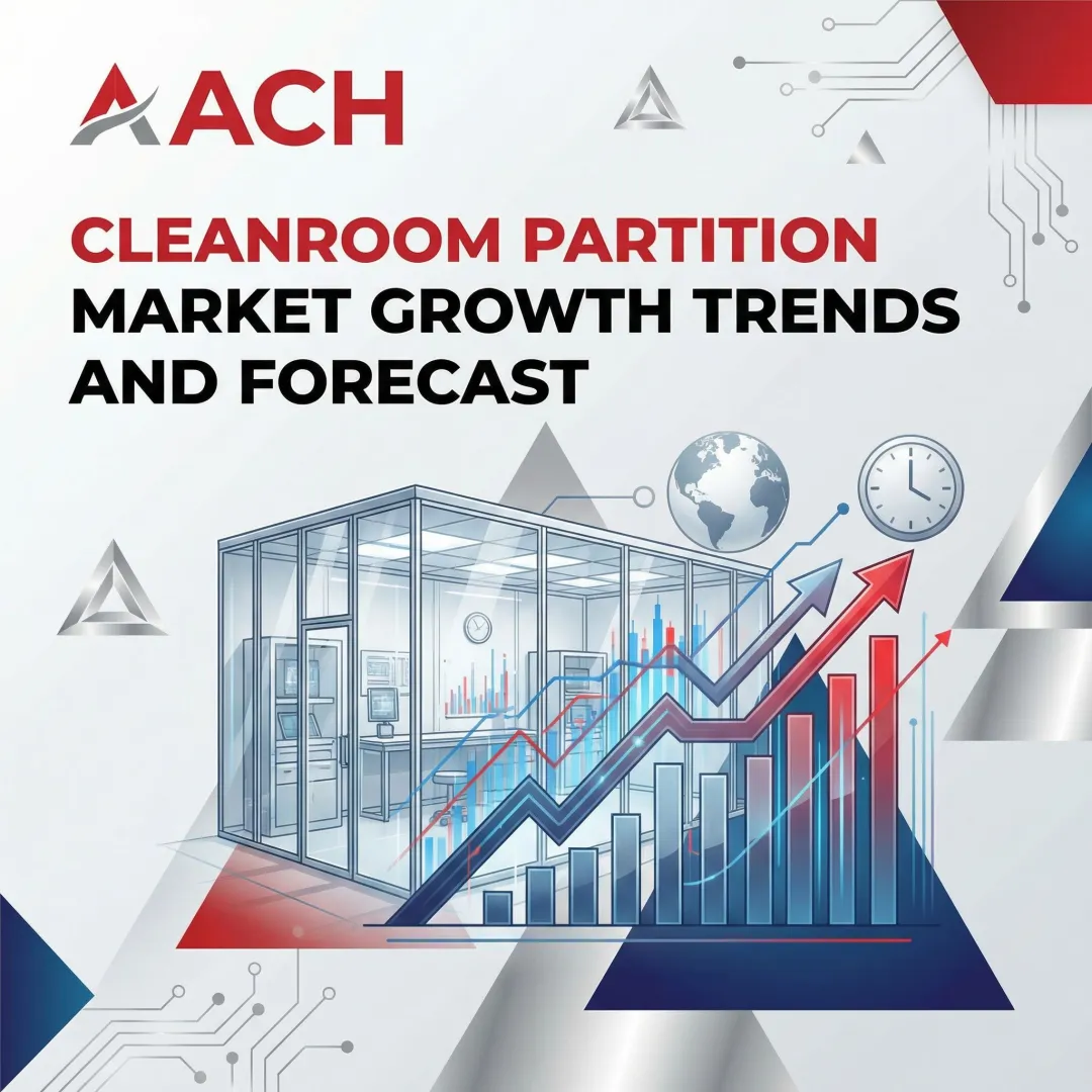 Cleanroom Partition Market Growth Trends and Forecast