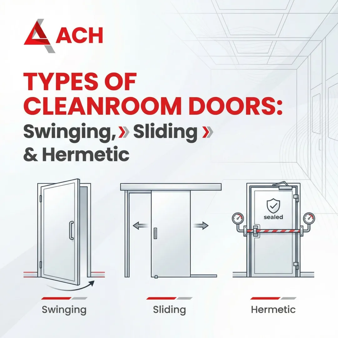 Types of Cleanroom Doors: Swinging, Sliding & Hermetic