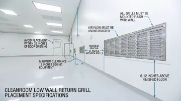 Internal