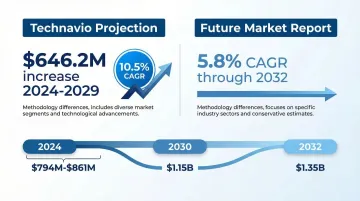 Infographic