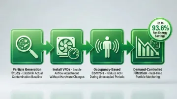 Infographic