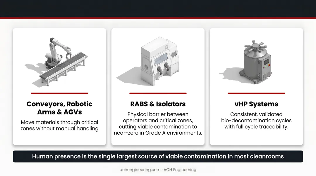 Infographic