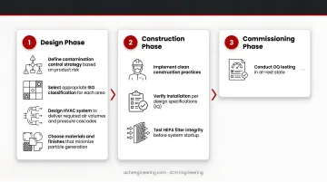 Infographic