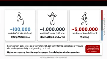 Infographic