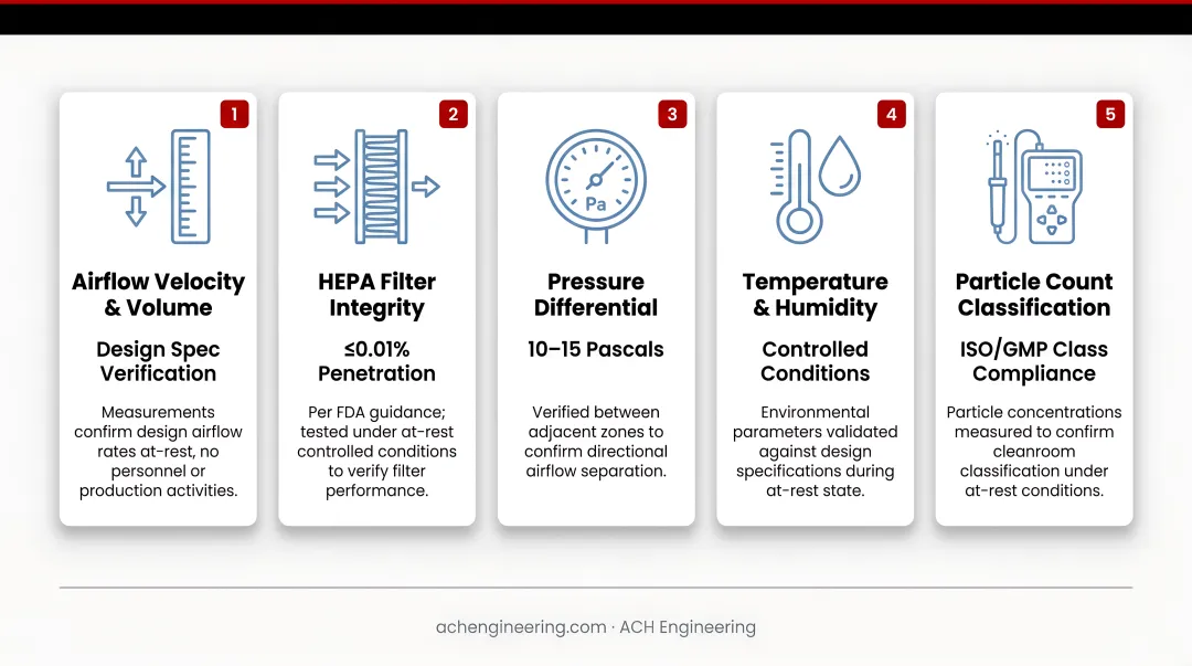 Infographic