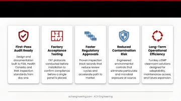 Infographic