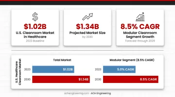 Infographic