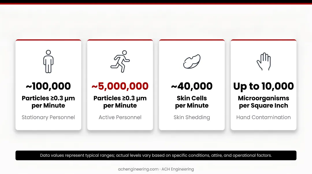 Infographic