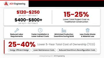 Infographic