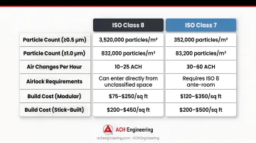 Infographic