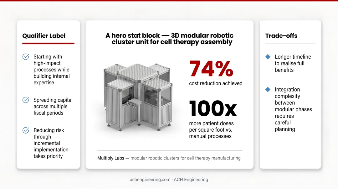 Infographic