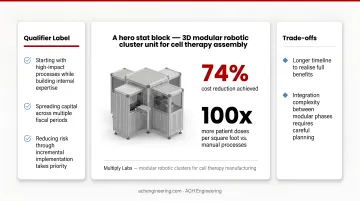 Infographic