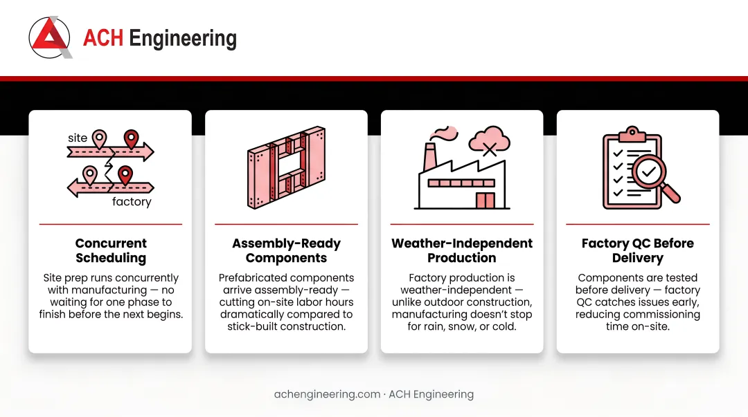 Infographic