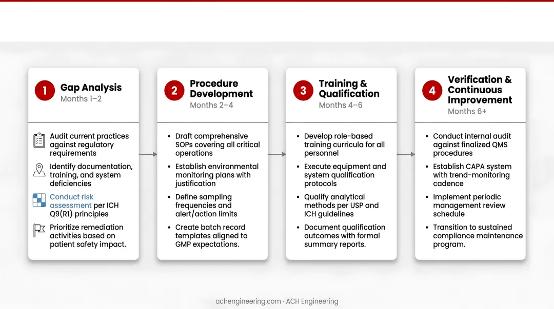 Infographic