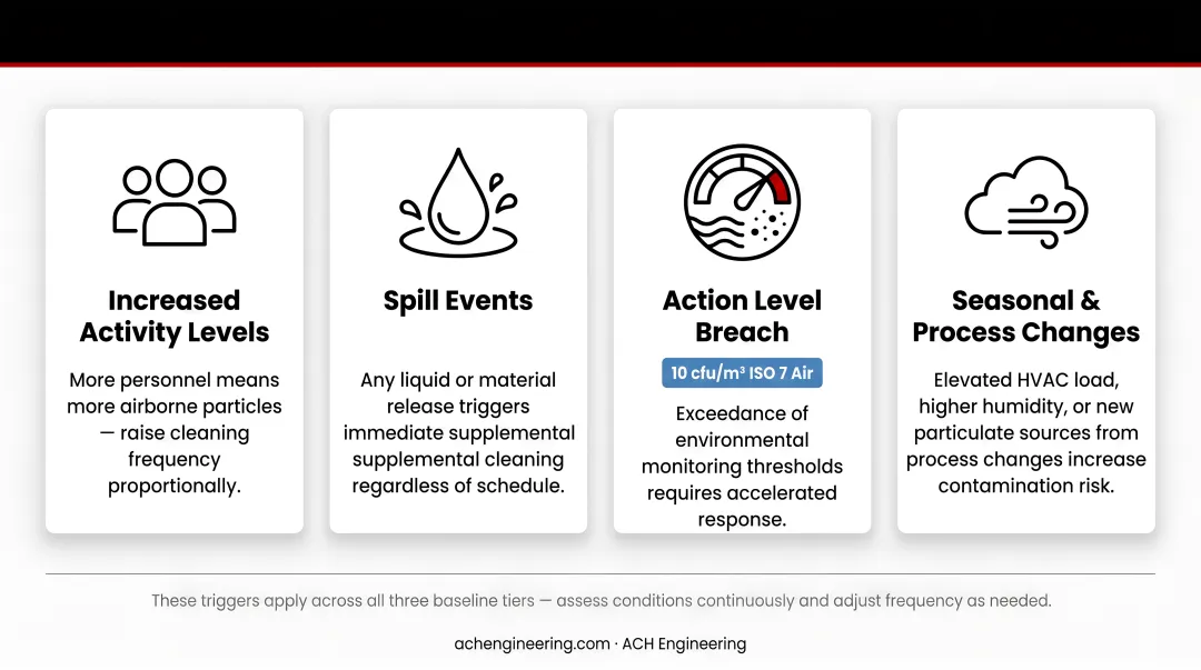 Infographic