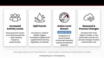 Infographic