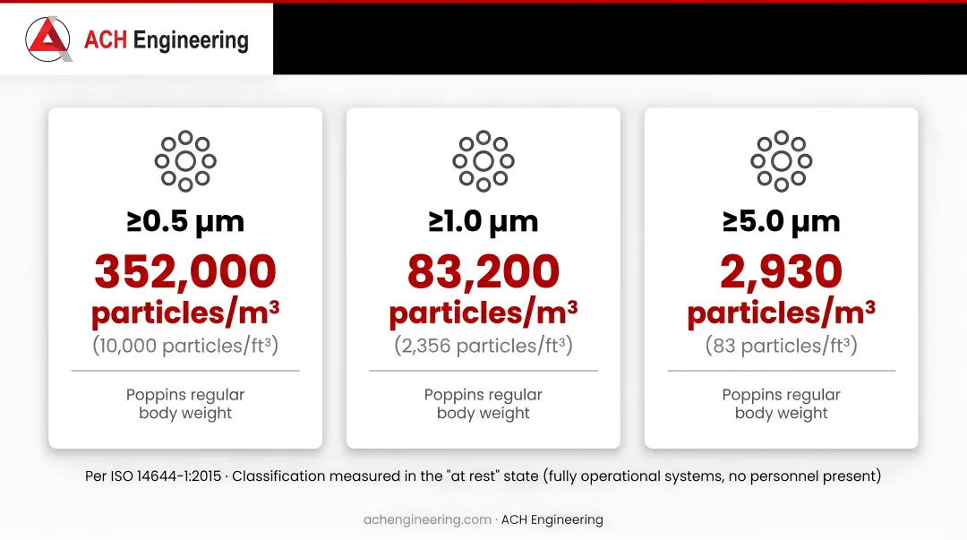 Infographic