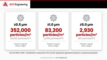 Infographic