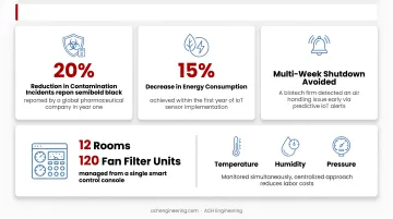 Infographic