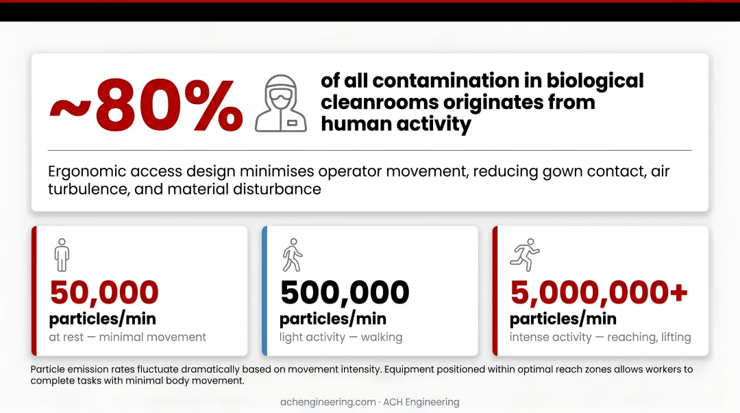 Infographic