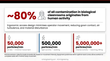 Infographic