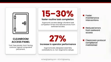 Infographic