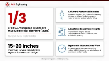 Infographic