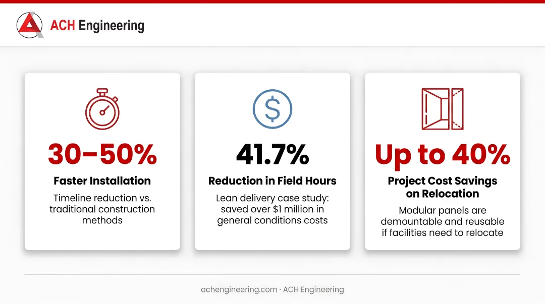 Infographic