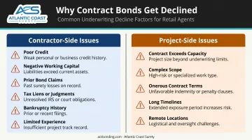 Contractor versus project side surety bond declination triggers comparison infographic