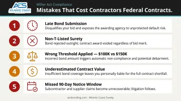 5 most common Miller Act bond compliance mistakes contractors must avoid